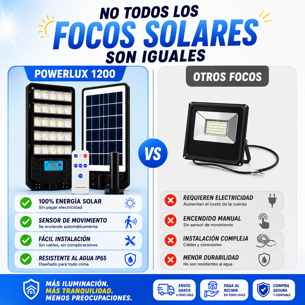PowerLux1200™ | Protege lo que Más Importa